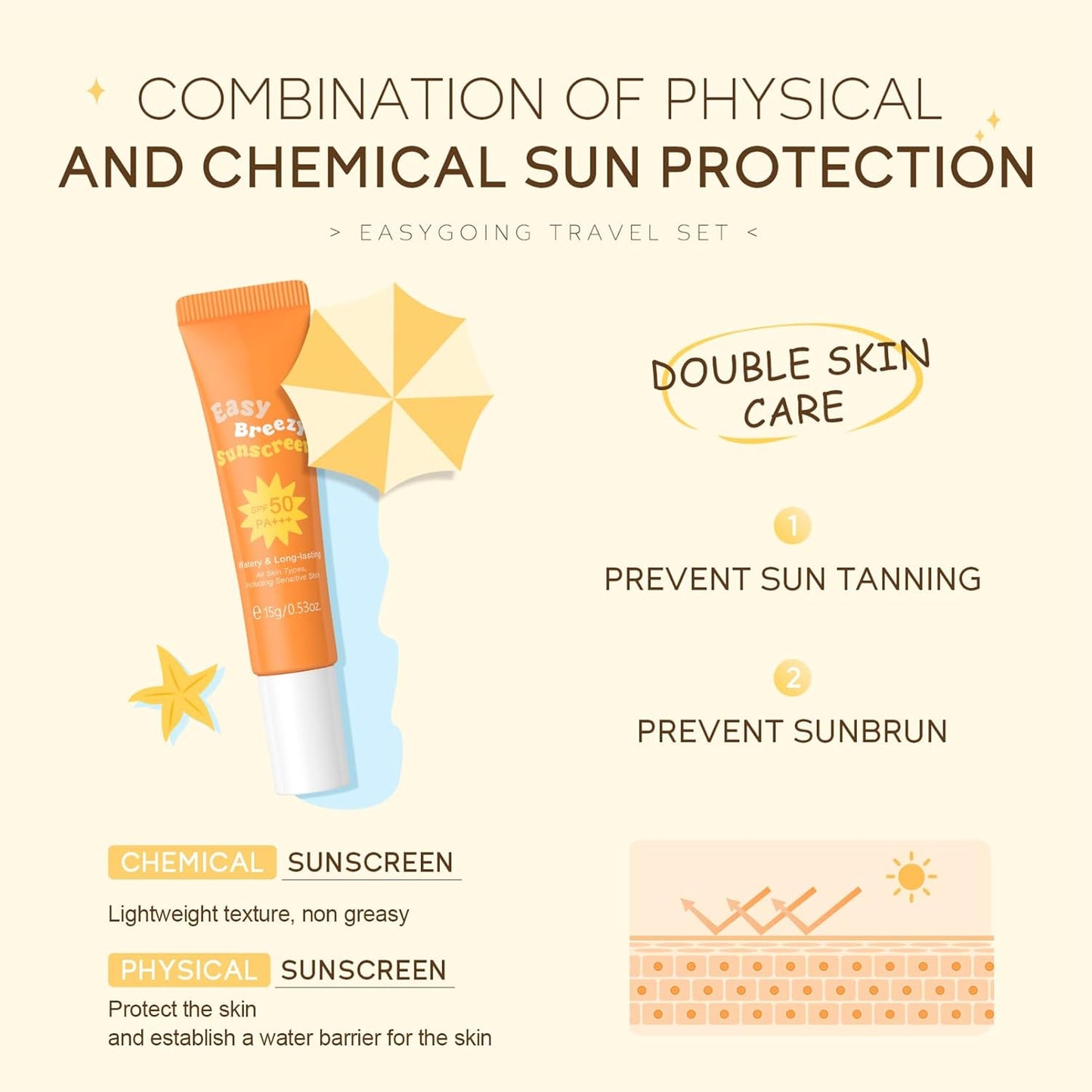 Ceramide Skincare Set丨Travel Friendly Face Routine Set for Women/Girls丨Beauty Christmas Gift Sets Skin Care Set Gifts for Women and Teenage Girls with Cleanser, Serum, Sunscreen, Cream 4Pcs