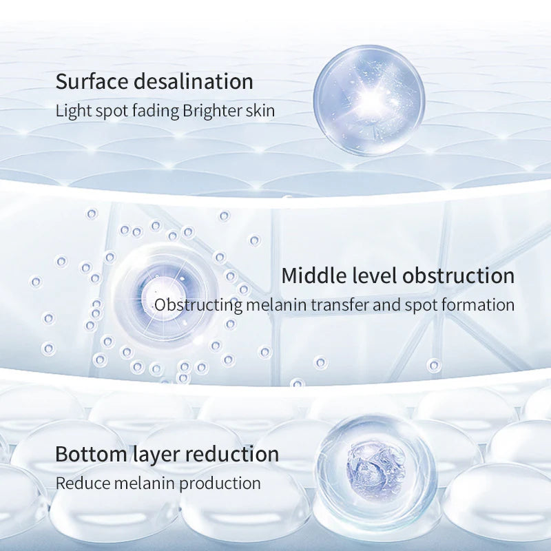 Brightening Enhancement Skincare Solutions