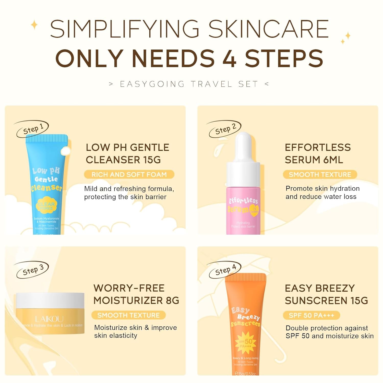 Ceramide Skincare Set丨Travel Friendly Face Routine Set for Women/Girls丨Beauty Christmas Gift Sets Skin Care Set Gifts for Women and Teenage Girls with Cleanser, Serum, Sunscreen, Cream 4Pcs